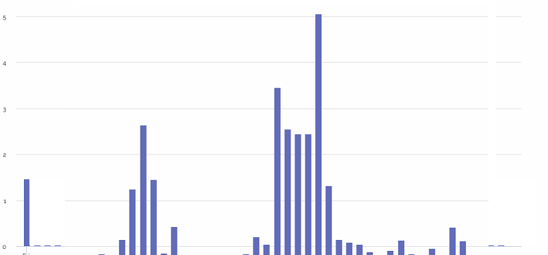 Name:  gas graph.png
Views: 408
Size:  7.2 KB