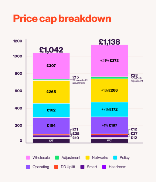 Name:  20210906_Digital_Blog-WhyDoMyEnergyPricesChange-v2 (1).png
Views: 1195
Size:  47.0 KB