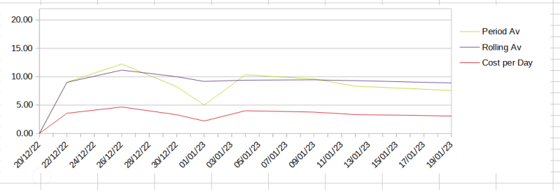 Name:  jan 23 graph.PNG
Views: 958
Size:  46.8 KB