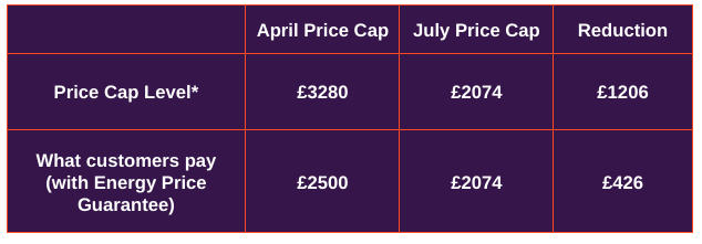 Name:  July Price Cap 2023.png
Views: 19871
Size:  25.8 KB