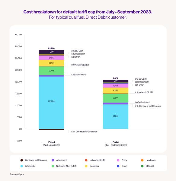 Click image for larger version.
Name: price_cap_jul_sep_2023_cost_breakdown.jpg
Views: 22472
Size: 26.7 KB
ID: 2244