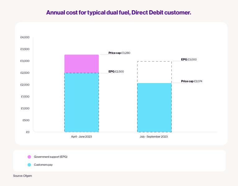 Click image for larger version. 

Name:	price_cap_comparison.jpg 
Views:	16310 
Size:	23.9 KB 
ID:	2245