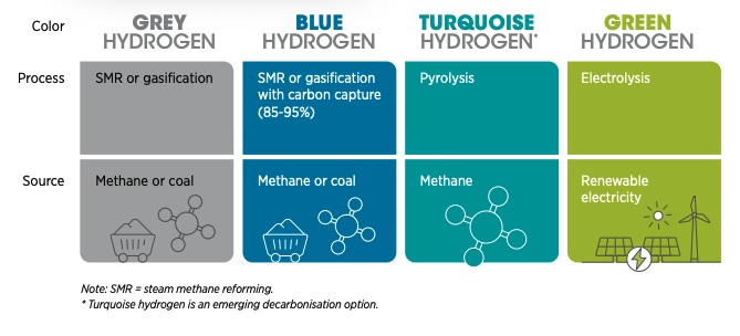 Name:  Typesofhydrogen.png
Views: 1088
Size:  54.1 KB