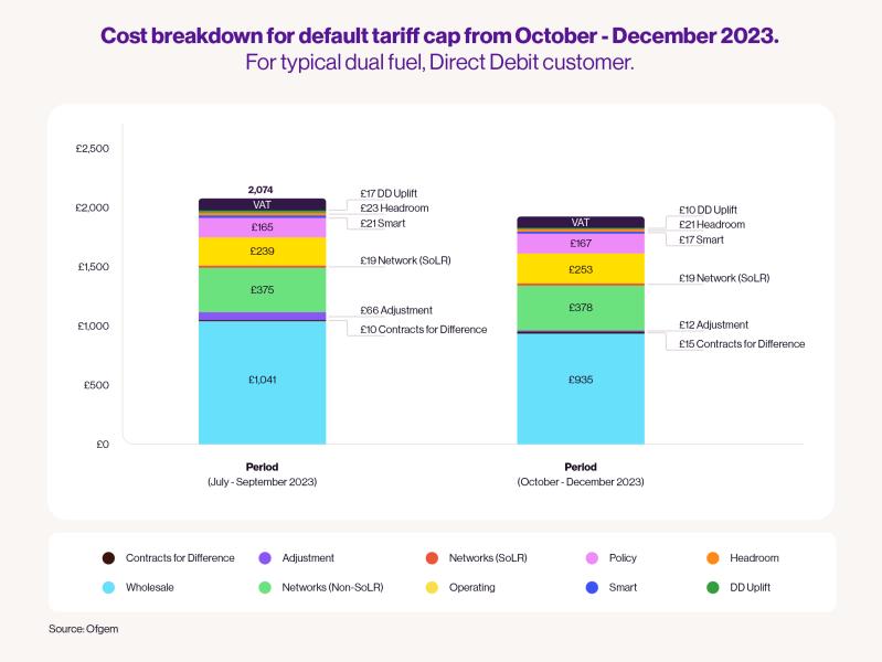 Name:  2023_OctDec_Price_cap_breakdown_bg.jpg
Views: 6745
Size:  37.5 KB