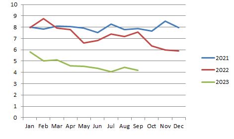 Name:  electricitygraph..JPG
Views: 345
Size:  25.4 KB