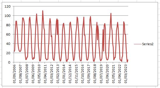 Name:  Gasconsumptionin100cuft.JPG
Views: 615
Size:  46.8 KB