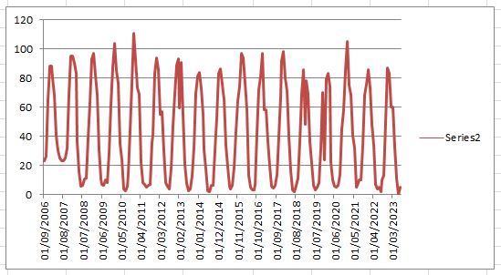 Name:  Gasconsumptionin100cuft.JPG
Views: 288
Size:  46.8 KB