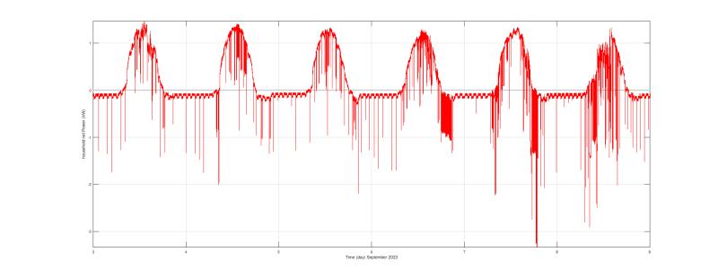 Name:  house_net_power_example_september2023.jpg
Views: 3095
Size:  25.9 KB