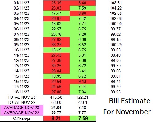 Name:  Nov_estimate.jpg
Views: 932
Size:  76.4 KB
