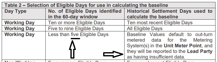 Name:  EligibleDays.jpg
Views: 4078
Size:  98.9 KB
