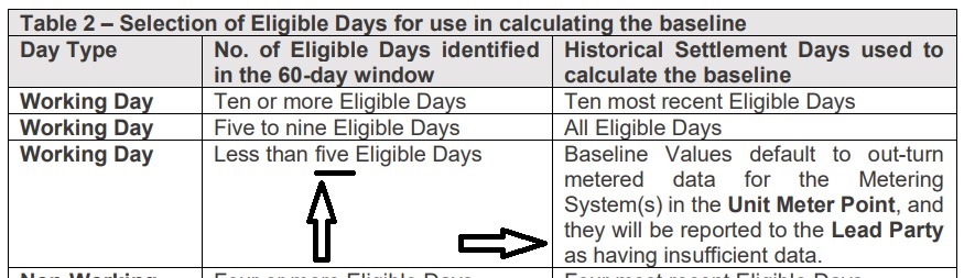 Name:  EligibleDays.jpg
Views: 1995
Size:  98.9 KB