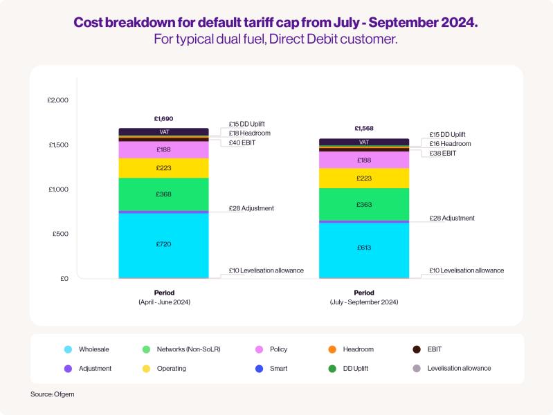 Name:  2024_jul-sep_price_cap_breakdown.jpg
Views: 850
Size:  36.5 KB