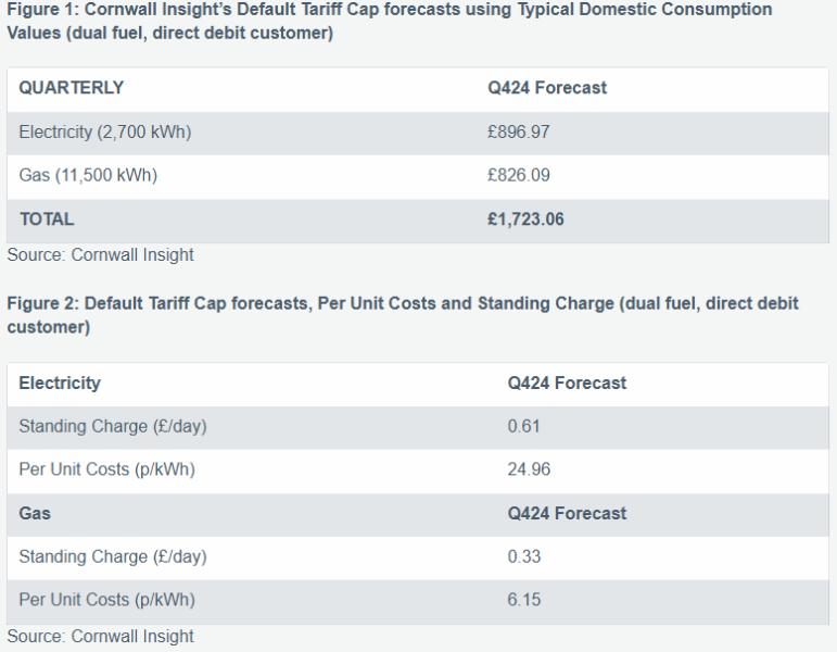 Name:  CornwallforecastforOct24.jpg
Views: 115
Size:  41.6 KB