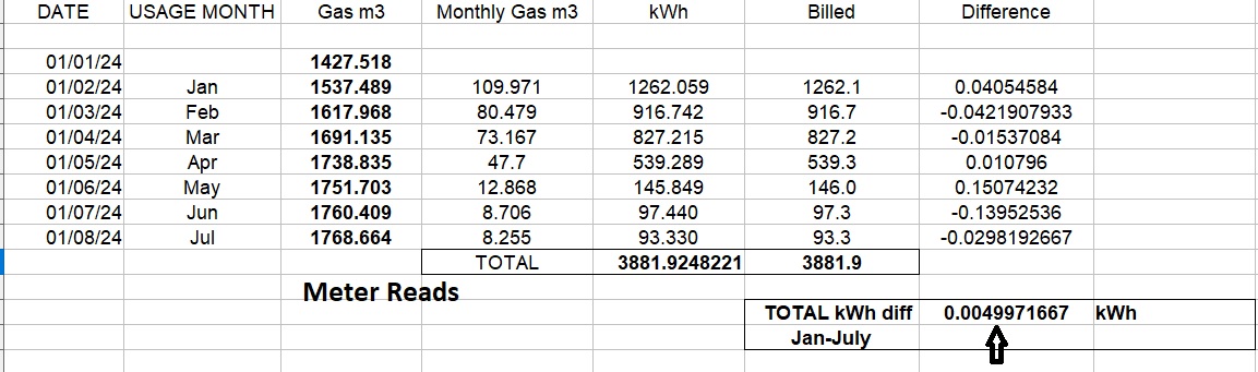 Name:  Gas_MeterReads.jpg
Views: 1891
Size:  139.4 KB