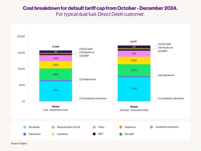 Name:  2024_OctDec_Price_cap_breakdown.jpg
Views: 666
Size:  37.6 KB