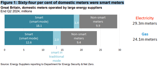 Name:  June24imageofsmartvnonsmart.PNG
Views: 5
Size:  51.8 KB