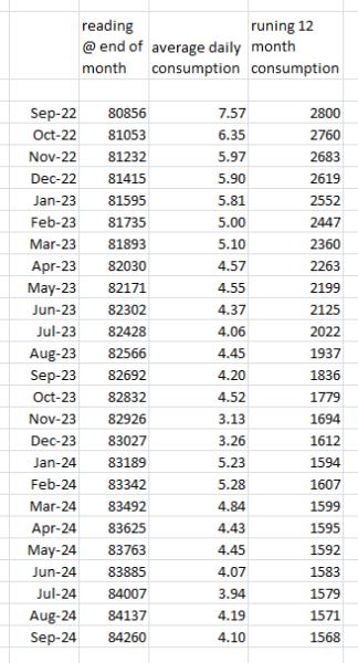 Name:  electricity2yeardata..jpg
Views: 536
Size:  40.9 KB