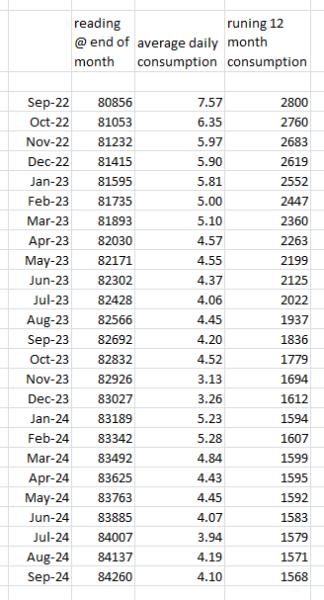 Name:  electricity2yeardata..jpg
Views: 79
Size:  40.9 KB