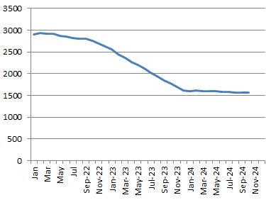 Name:  rolling12monthelectricityconsumption.JPG
Views: 744
Size:  19.0 KB