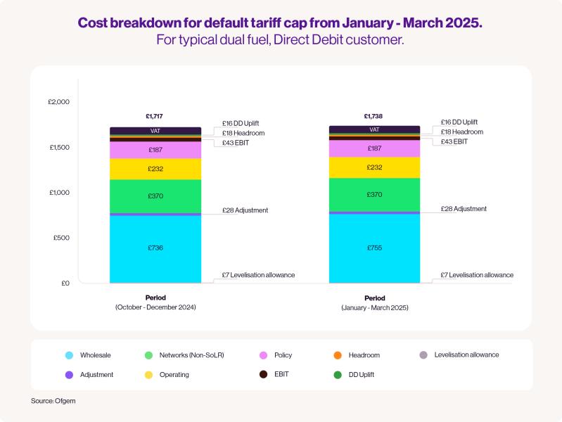 Name:  2025_janmar_price_cap_breakdown.jpg
Views: 30
Size:  37.0 KB