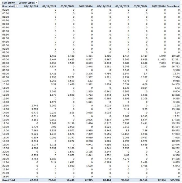 Name:  Gaspivottable..jpg
Views: 489
Size:  54.3 KB