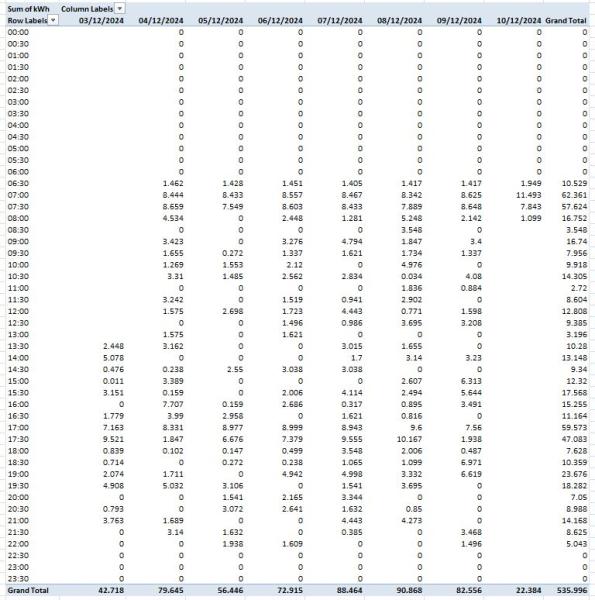 Name:  Gaspivottable..jpg
Views: 38
Size:  54.3 KB