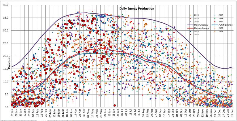 Name:  DailySolar.jpg
Views: 15
Size:  111.1 KB