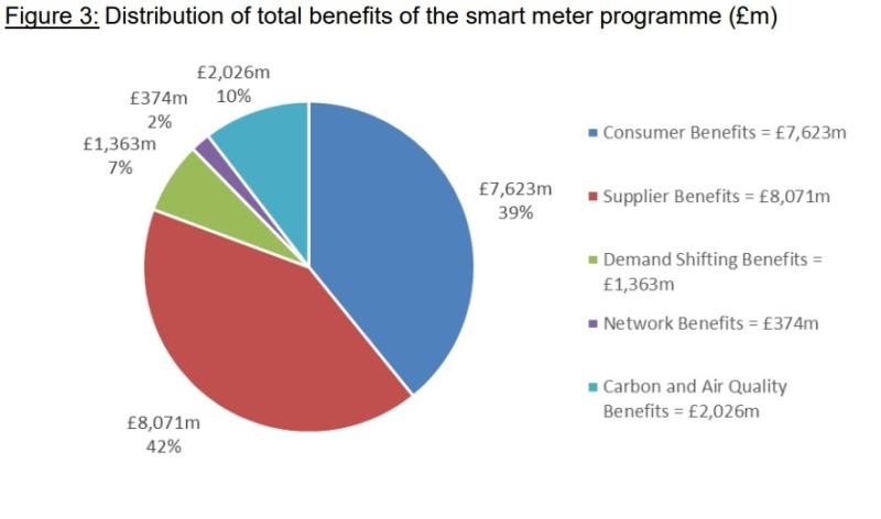 Name:  smart meter benefits.jpg
Views: 12502
Size:  27.7 KB