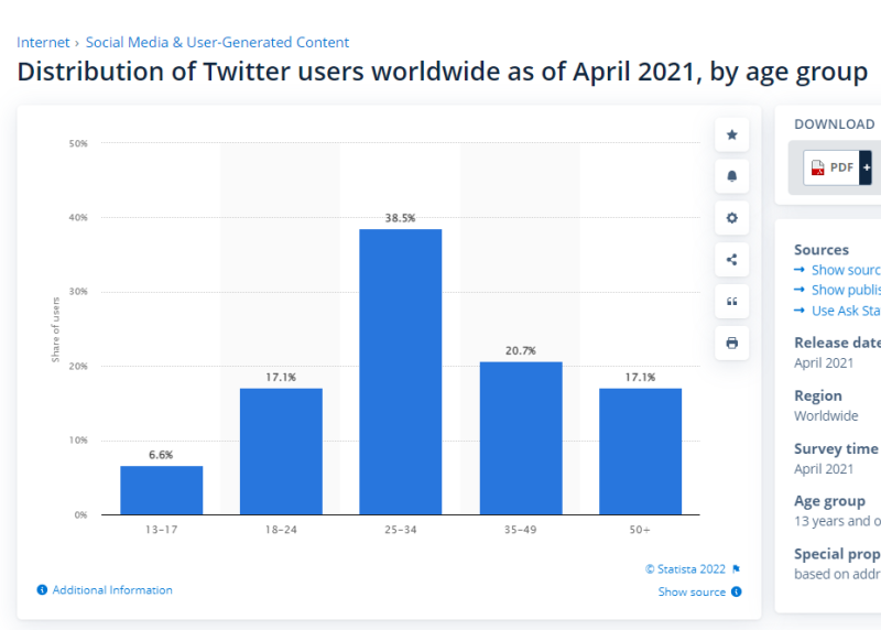 Name:  twitter users 2021.png
Views: 1049
Size:  87.9 KB