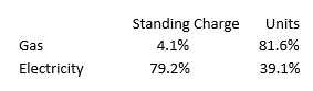 Name:  price cap increases .jpg
Views: 2017
Size:  5.6 KB